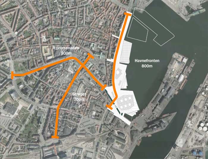 Havnepladsernes længe i forhold til andre strækninger i Århus